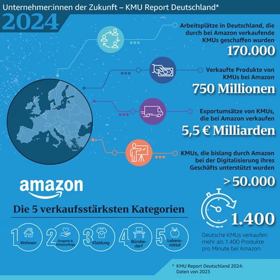  (Bild: Amazon Deutschland)