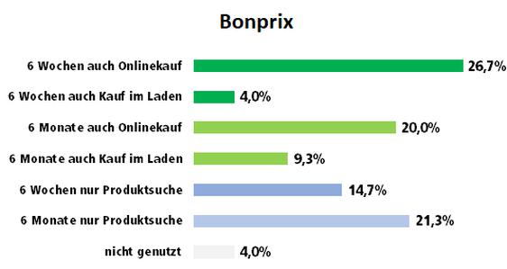 Nutzung der Shopping-App von Bonprix fr Produktsuche und Kauf (Grafik: iBusiness)