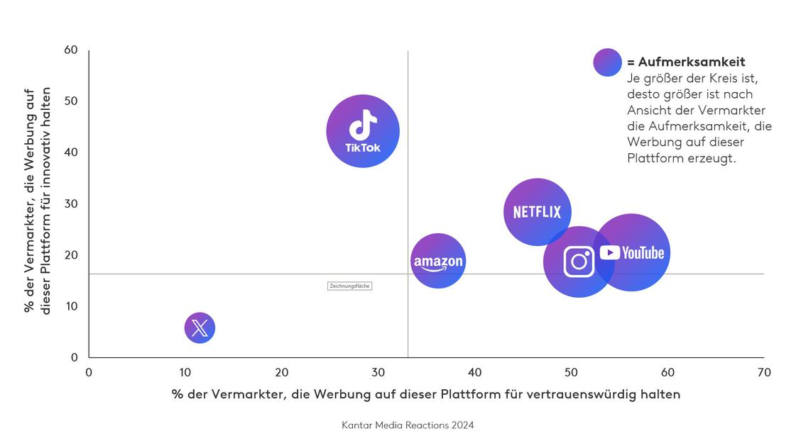  (Grafik: Kantar)