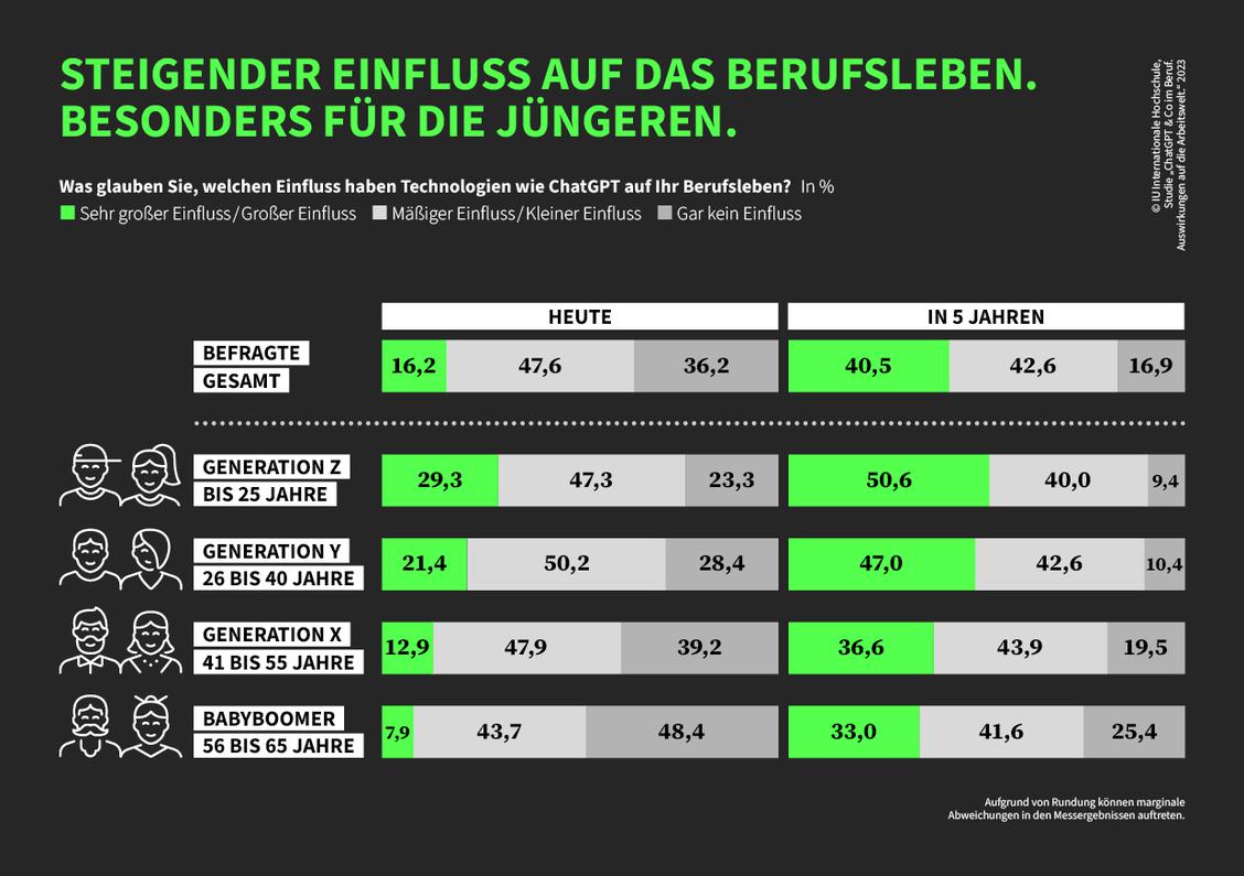  (Grafik: IU Internationale Hochschule)