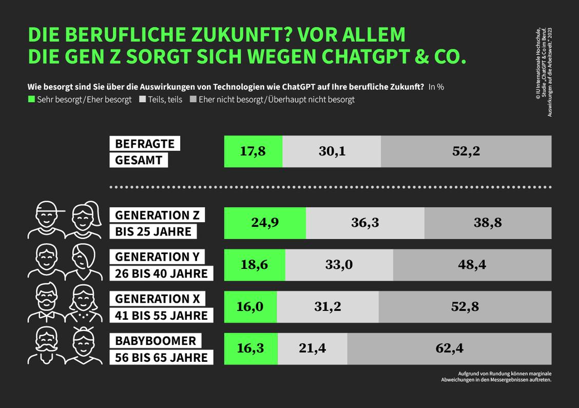  (Grafik: IU Internationale Hochschule)