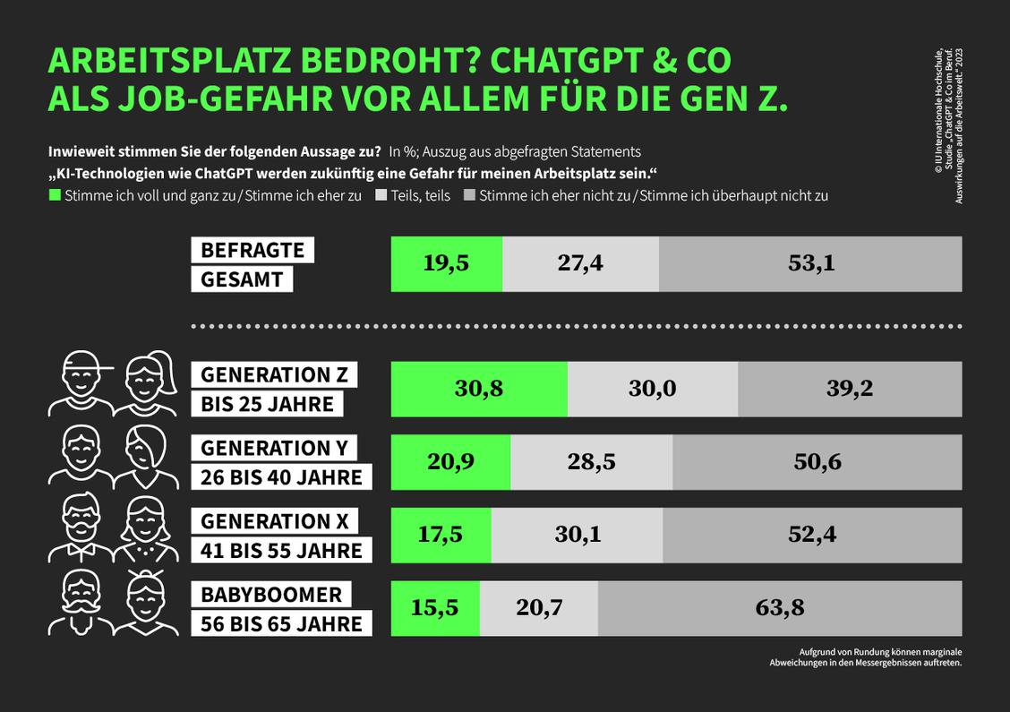  (Grafik: IU Internationale Hochschule)