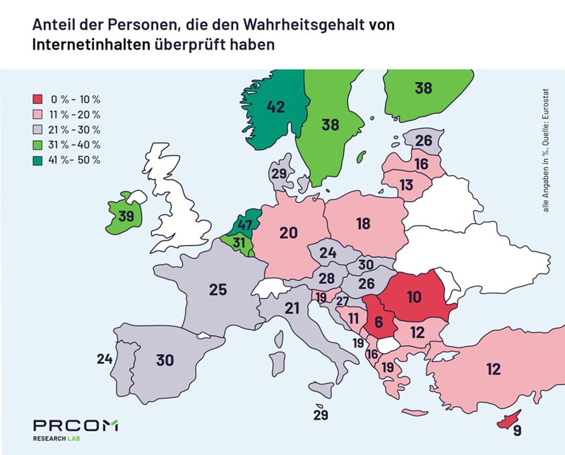  Im europischen Vergleich landet Deutschland bei der kritischen Nutzung von Online-Inhalten 2023 im hinteren Drittel. (Grafik: PR-COM)