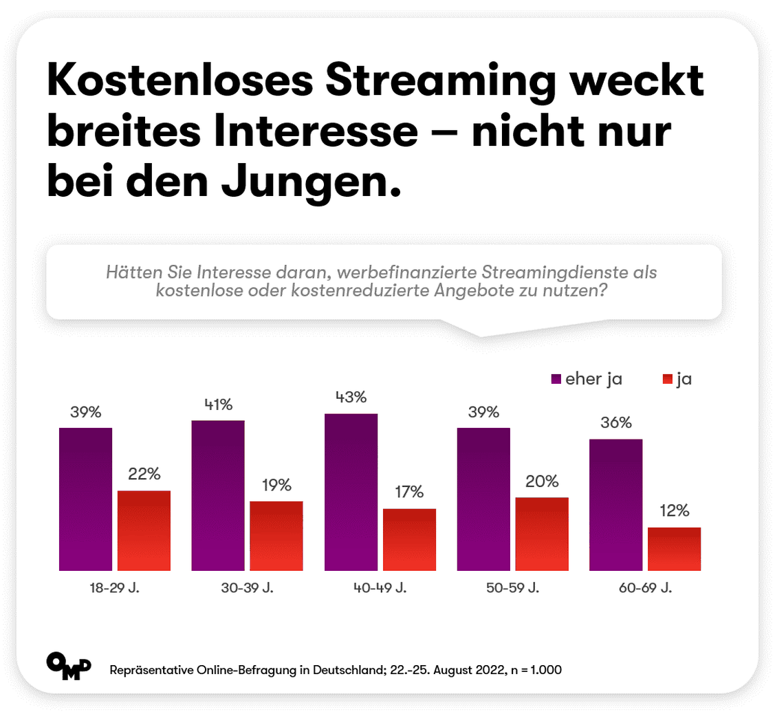  (Grafik: OMD Germany)