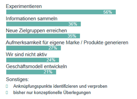 Welche Ziele Unternehmen mit ihren Aktivitten im Metaverse verfolgen (Grafik: Nunatak)