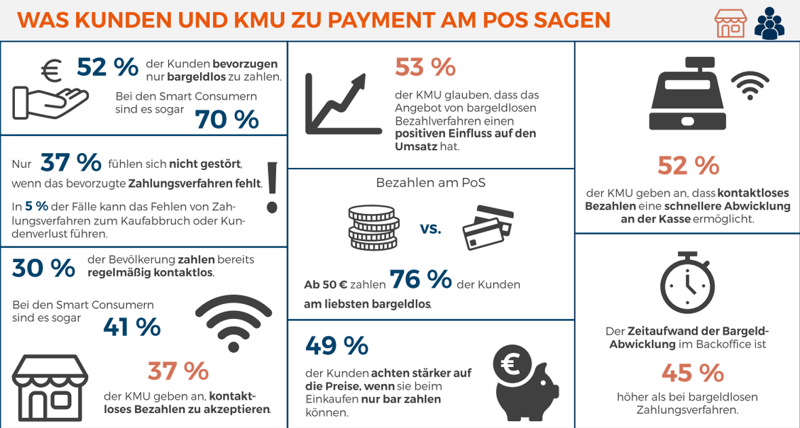  (Grafik: ECC/Concardis)