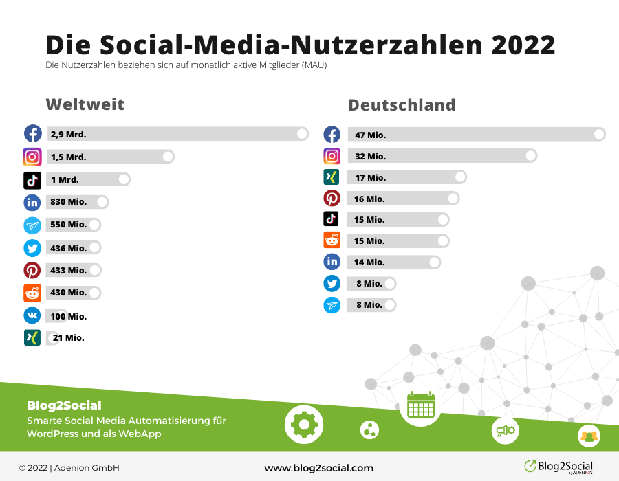 Social Media: Nutzerzahlen 2022 In Deutschland Und Weltweit