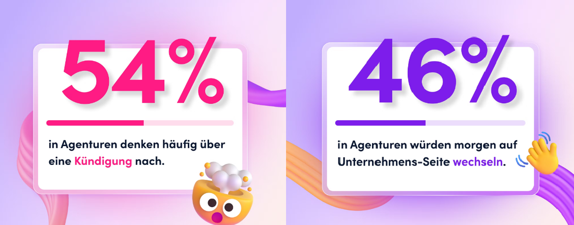 Gut die Hlfte will weg - noch mehr sogar direkt zum Kunden berlaufen. (Grafik: awork.com)