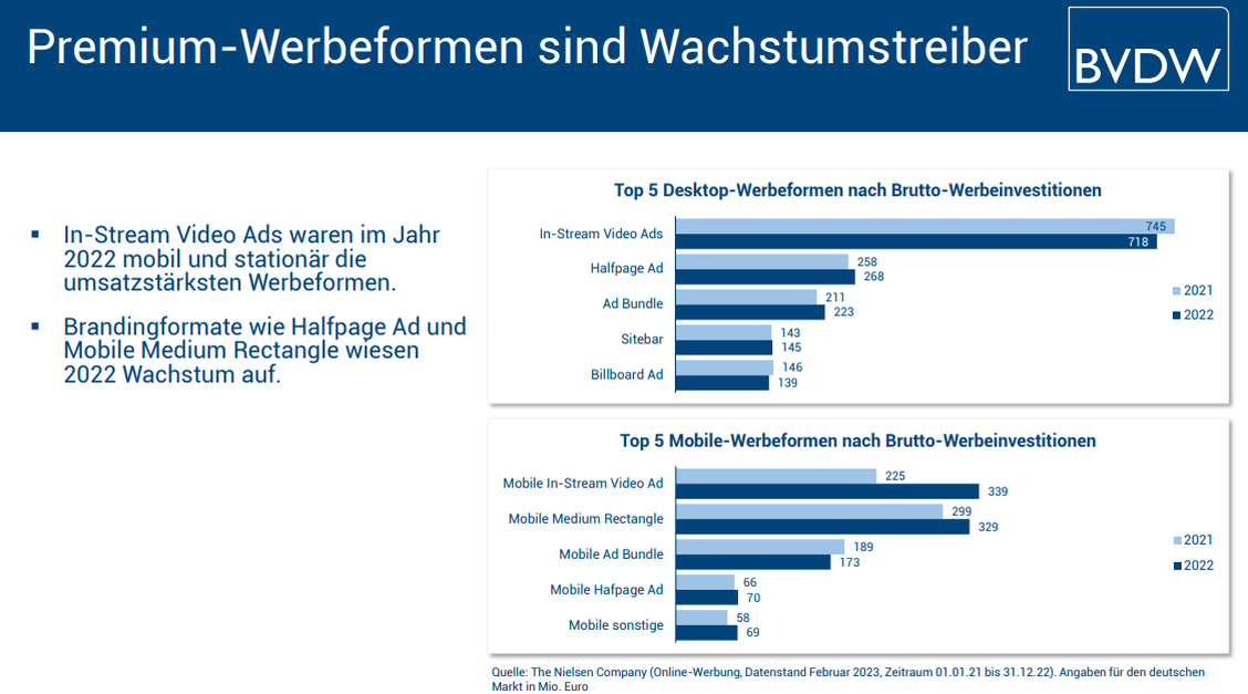  (Grafik: BVDW)