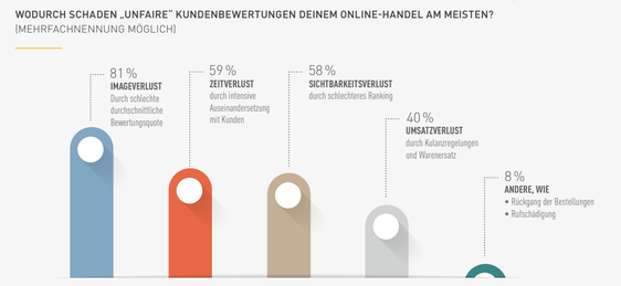  (Grafik: Hndlerbund)