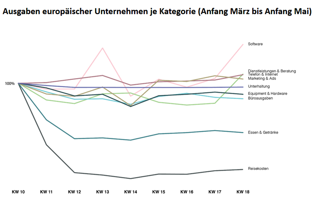  (Grafik: Pleo)