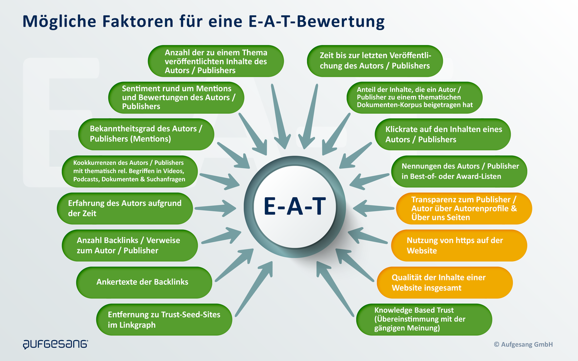  (Grafik: Aufgesang)