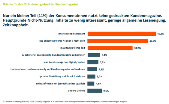  (Grafik: Content Marketing Forum)